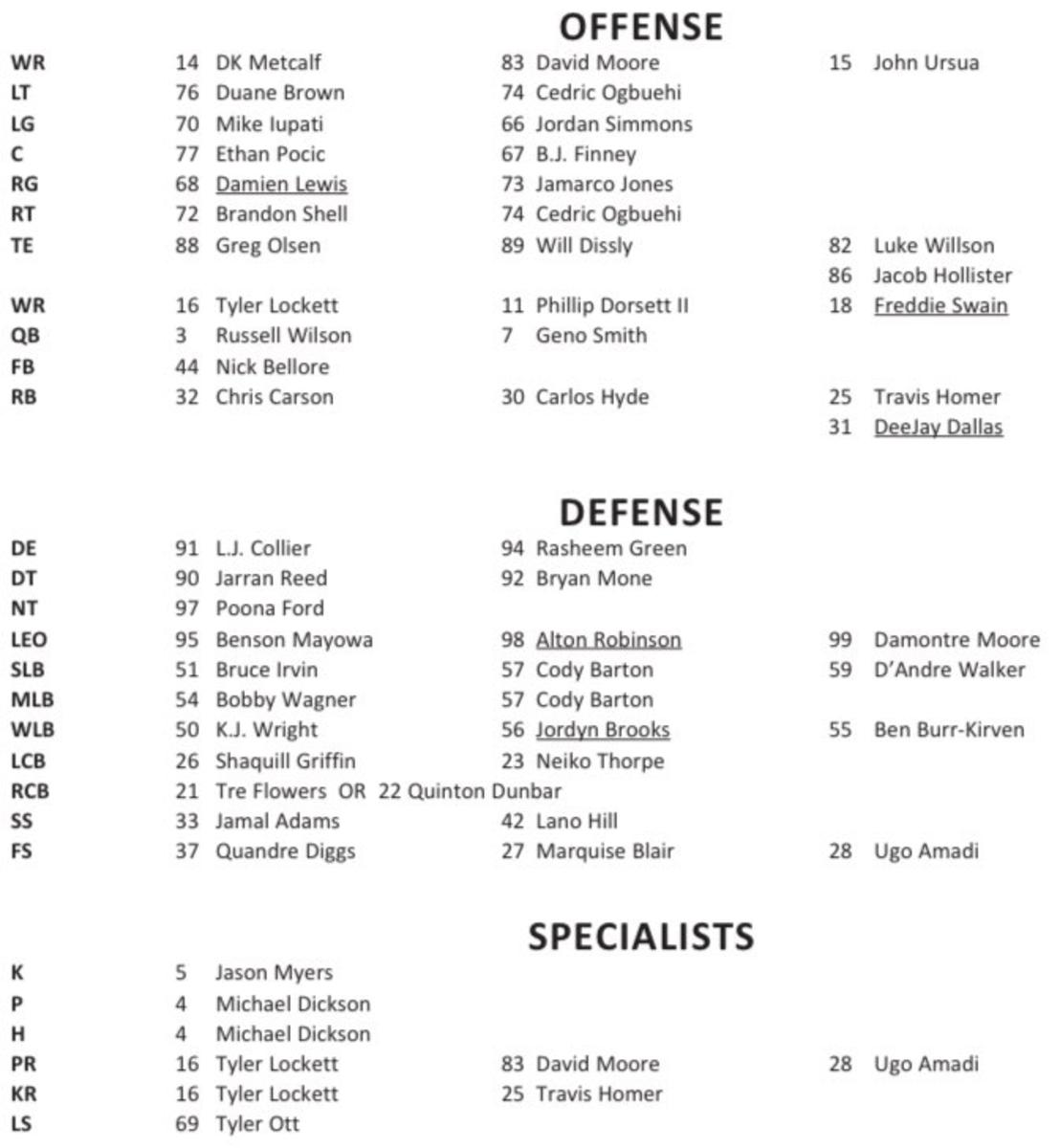 Seahawks Release First Unofficial Depth Chart Sports Illustrated