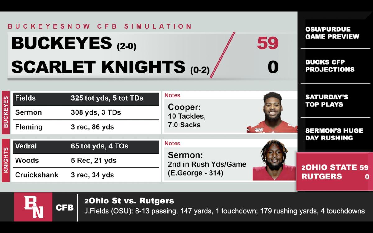 BuckeyesNow Reacts to Ohio State Buckeyes Virtual Win over Rutgers