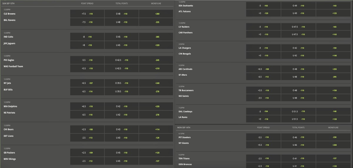 Odds via DraftKings Sportsbook