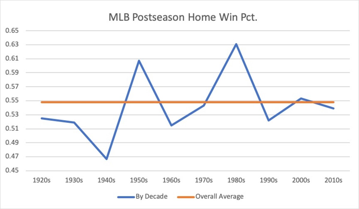 homefield-chart