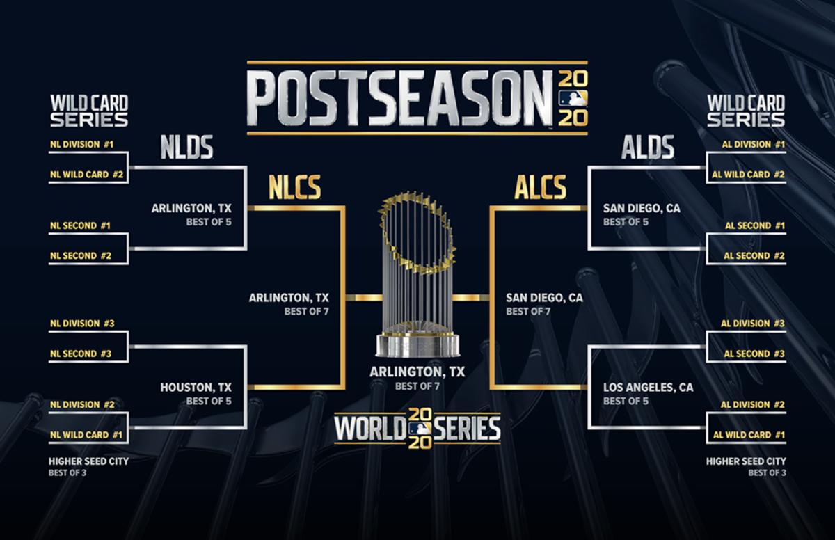 Mlb Schedule Playoffs 2022 Mlb Officially Announces Postseason Bubble, Globe Life Field To Host 2020  World Series - Sports Illustrated Texas Rangers News, Analysis And More