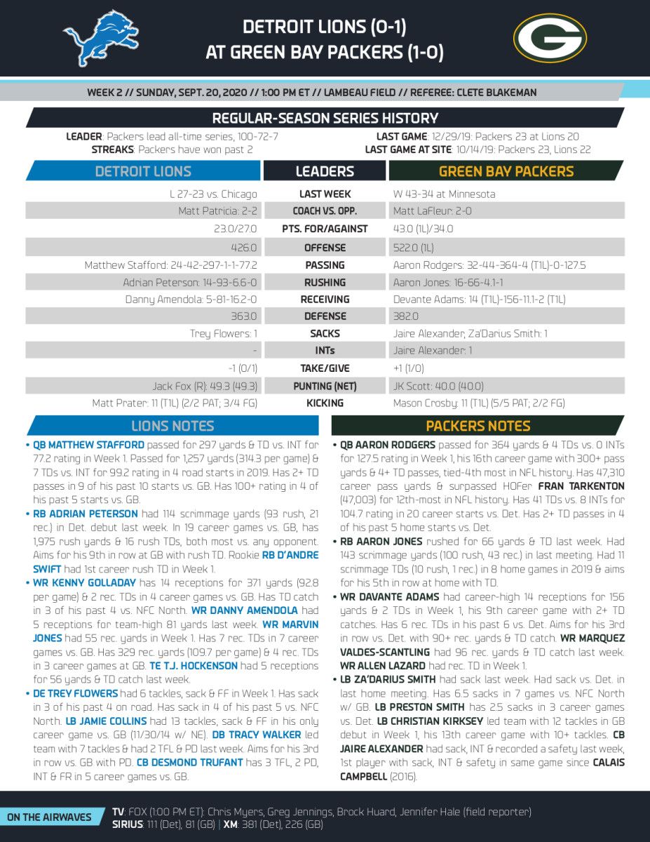 NFL Communications