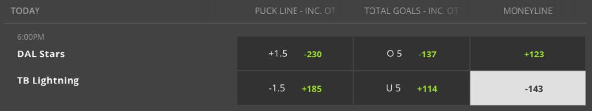 Odds via DraftKings Sportsbook - Game Time 8:000 p.m. ET