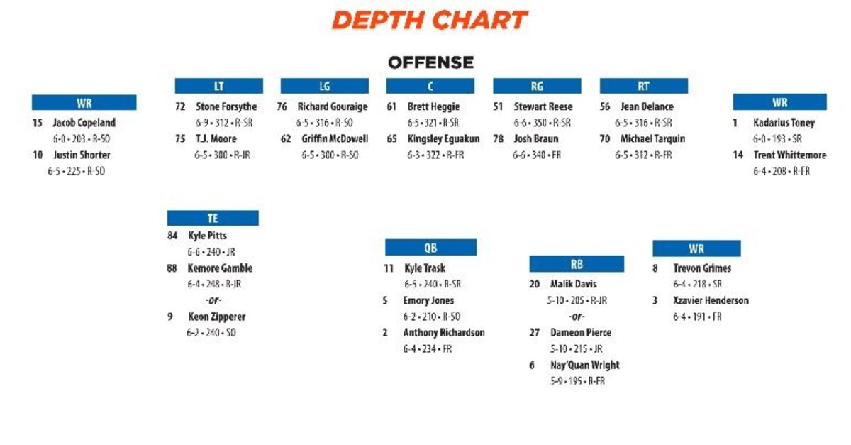 Florida Gators offensive depth chart