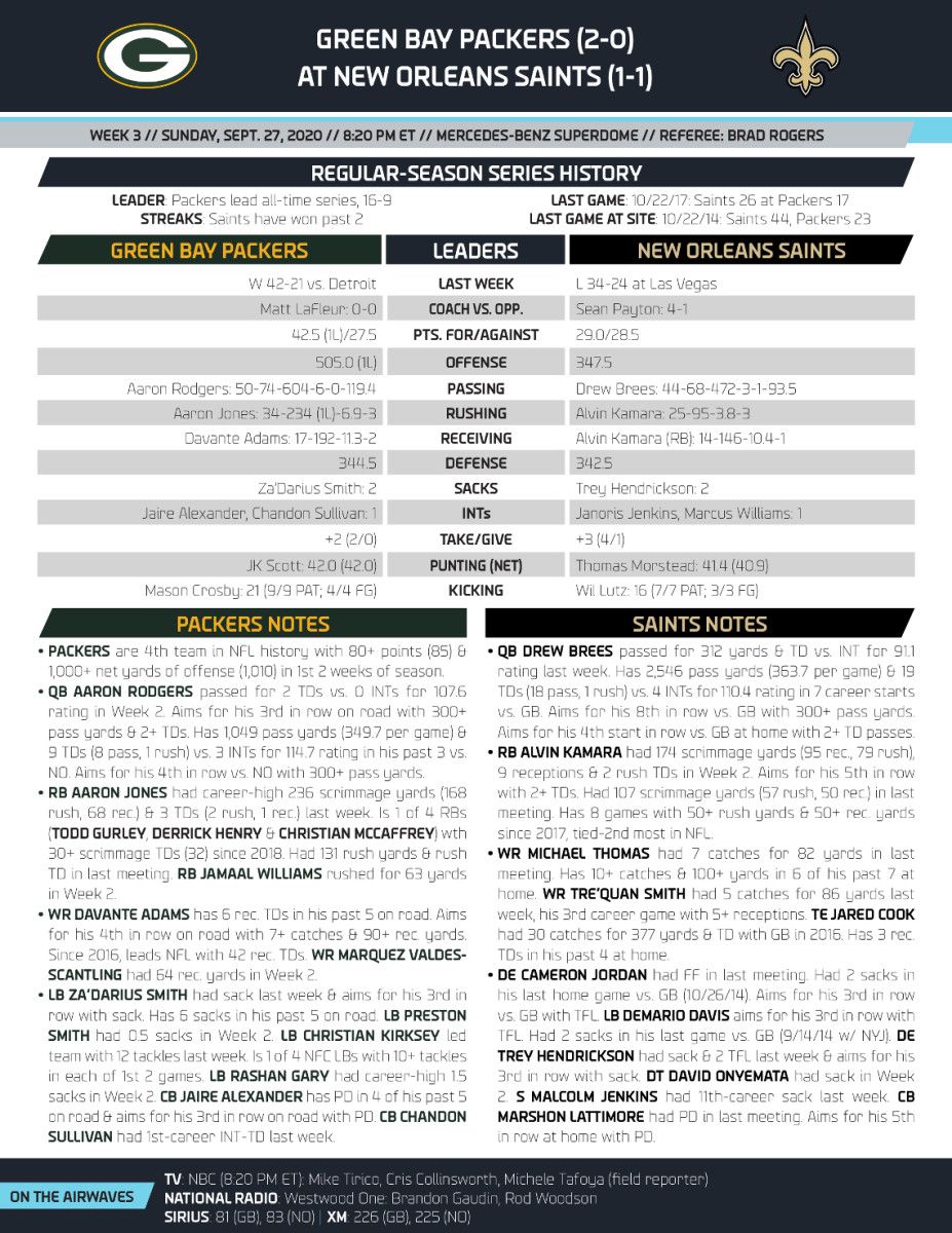 NFL Communications