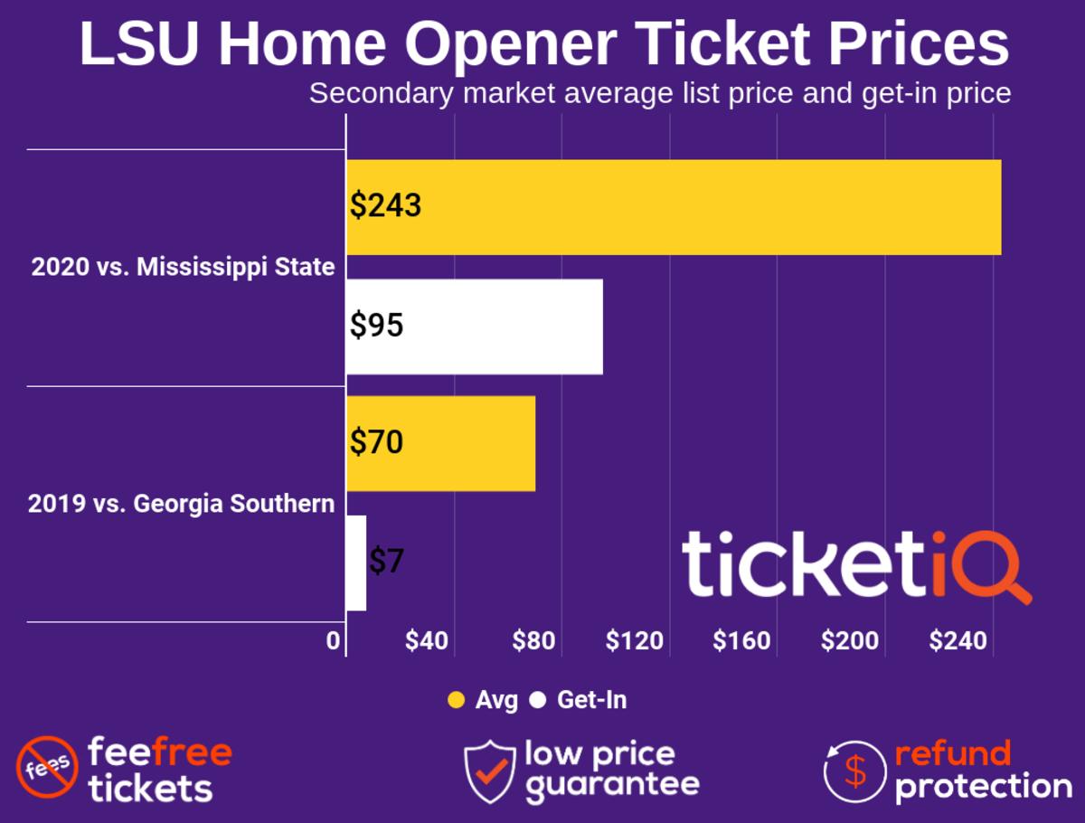 LSU Season Ticket Prices (Secondary Market)