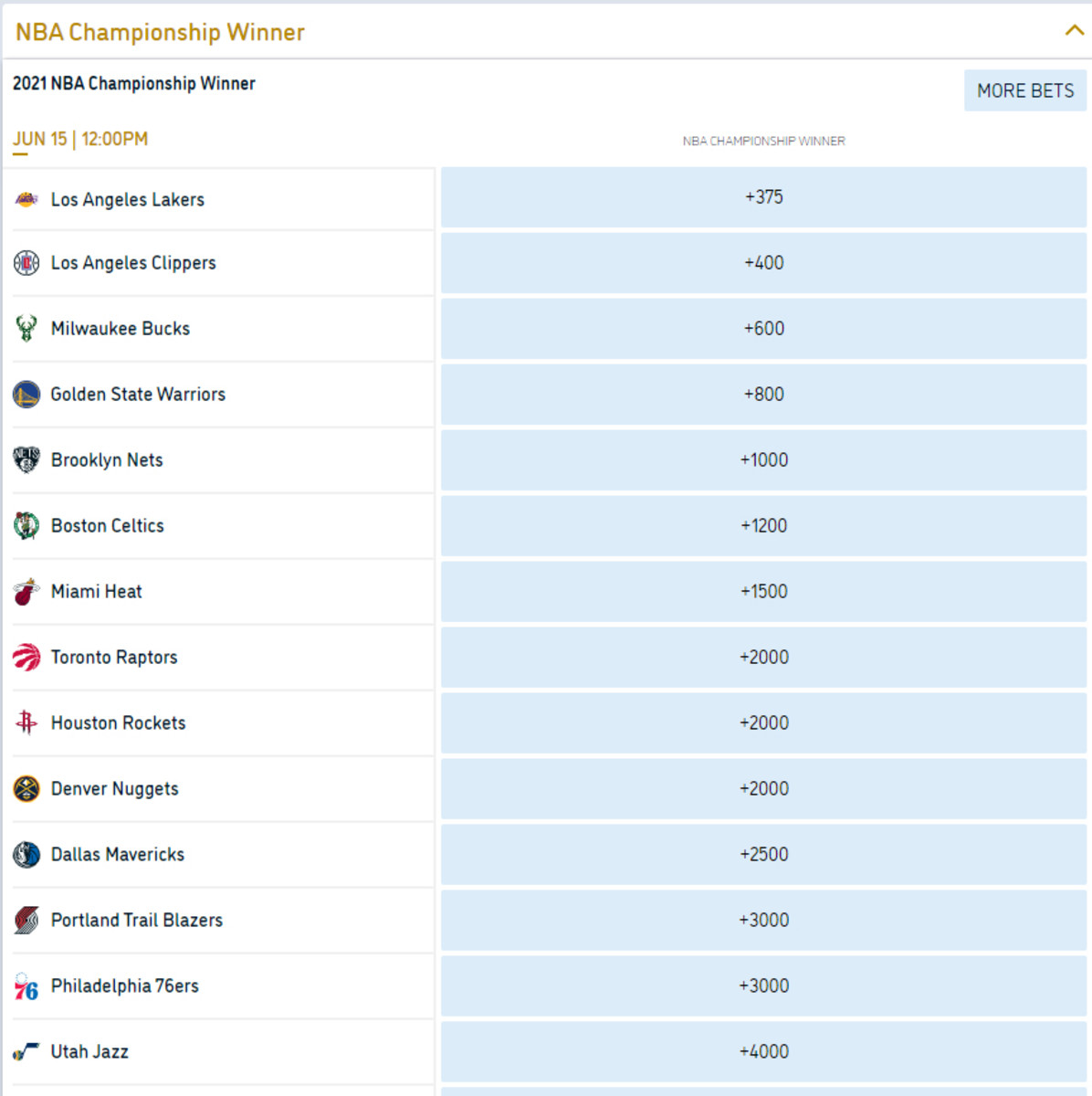 59 Top Images Nba Vegas Odds History - Odds To Win The 2020 Nba Championship Finals