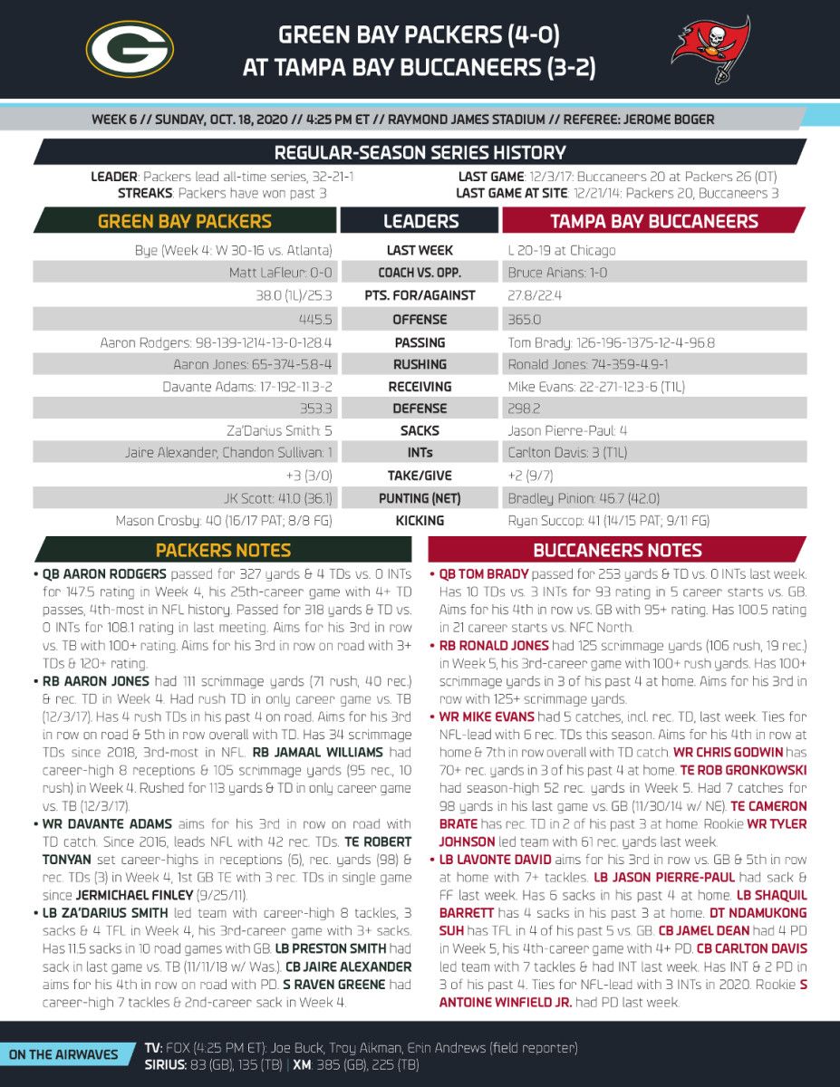 NFL Communications