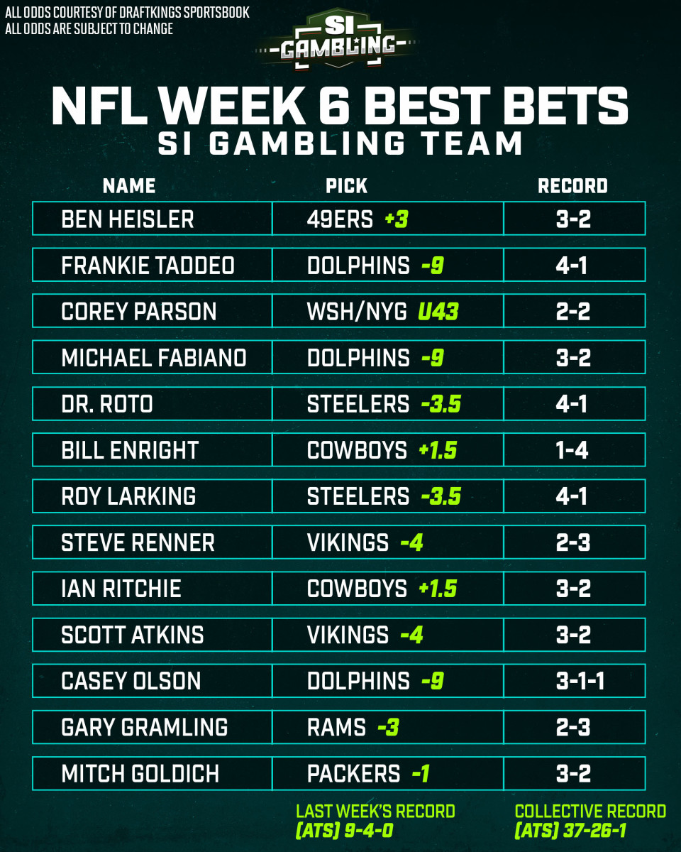 NFL Week 1 Odds: Spreads, Moneylines & Totals for Each Game