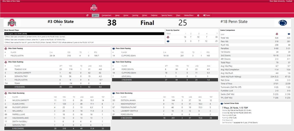 Ohio State vs. Penn State Final Box