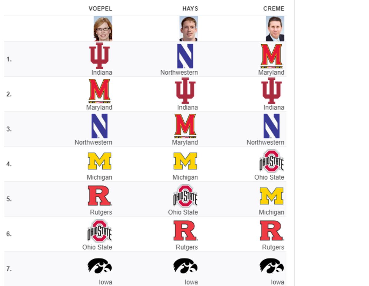 ESPN Experts Predict Big Ten Women's Basketball Season, Indiana Gets