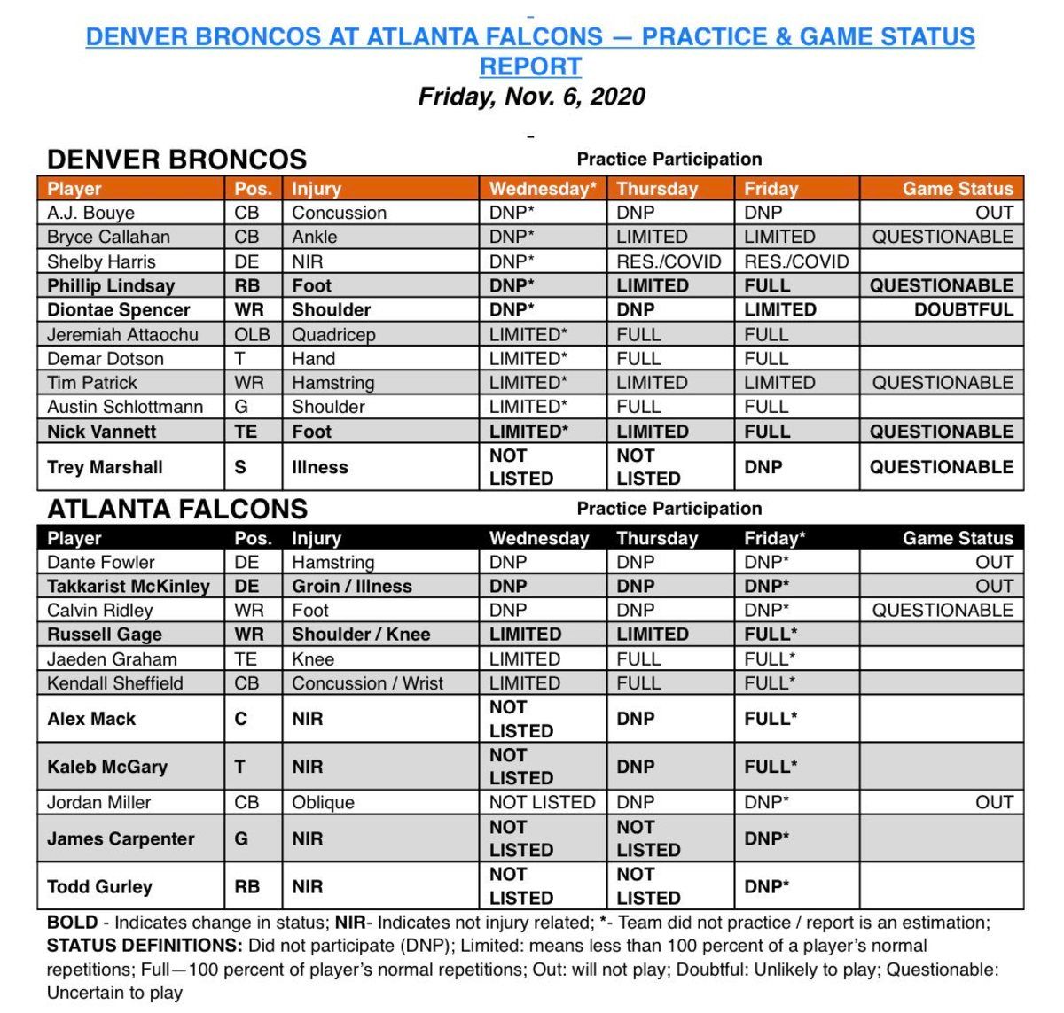 Injury Report