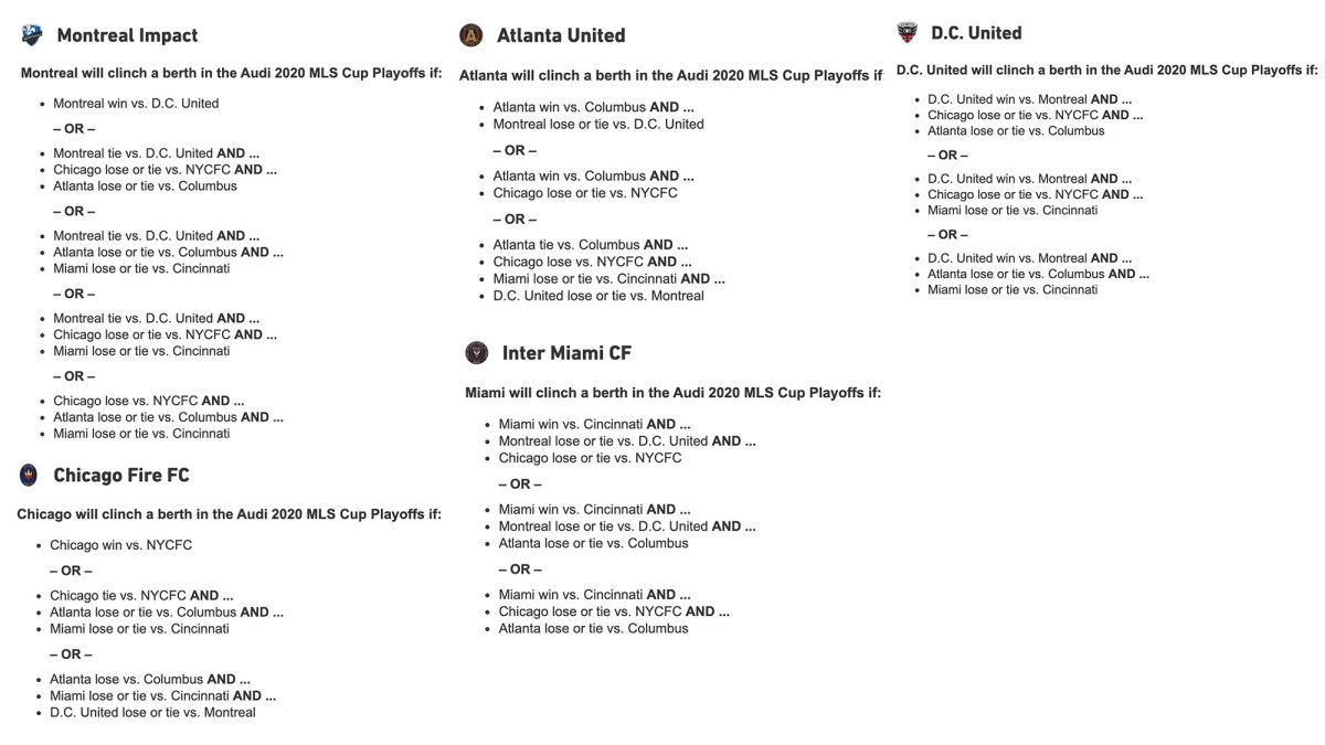 MLS playoff scenarios