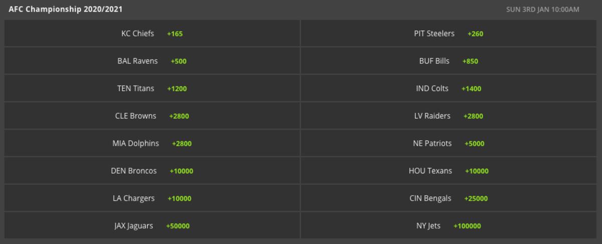 Odds via DraftKings Sportsbook on 11/10/20