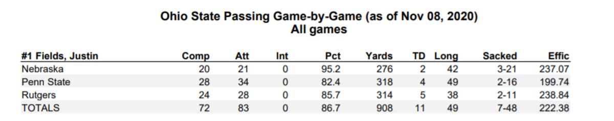 Justin Fields Game-by-Game Passing Stats