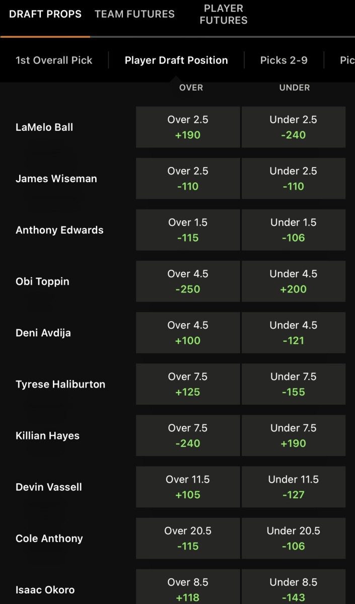 Odds via DraftKings Sportsbook 11/17/2020