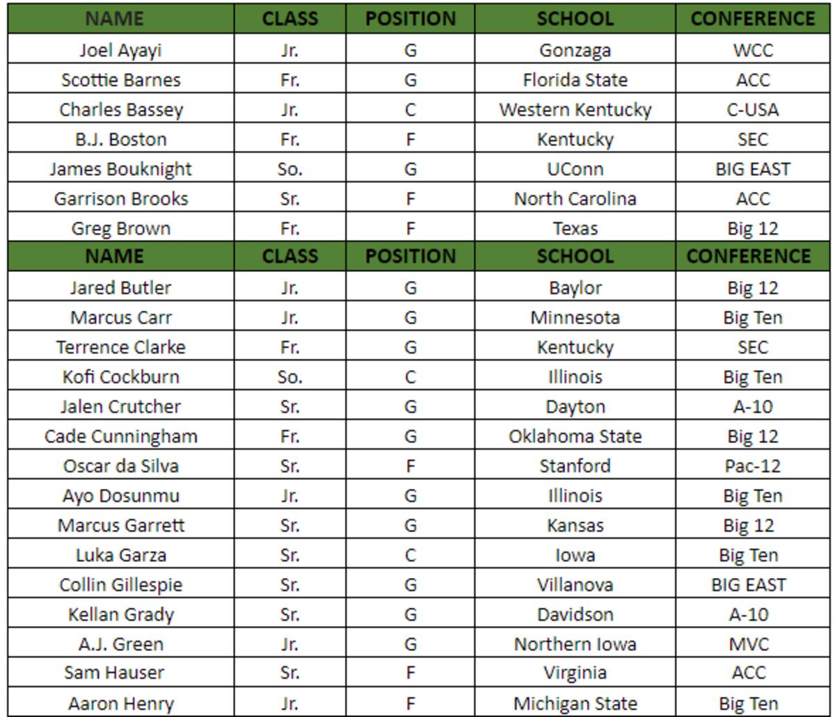 Trayce JacksonDavis Named to Naismith Trophy Watch List Sports