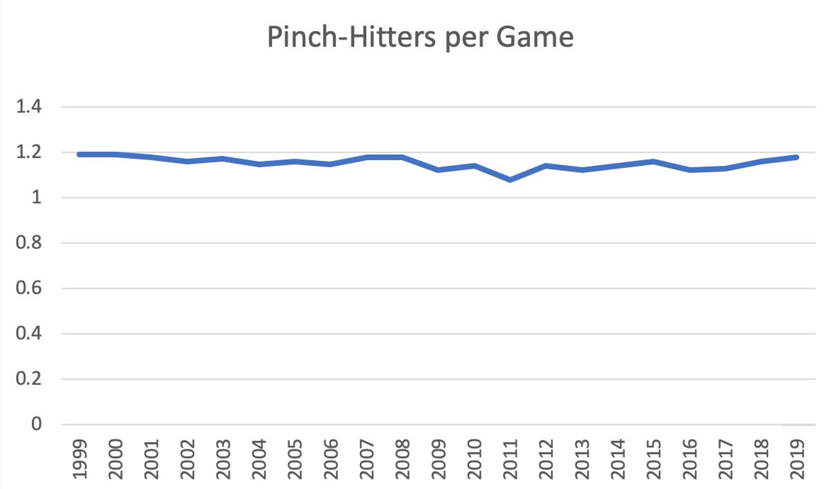 pinch-hitters