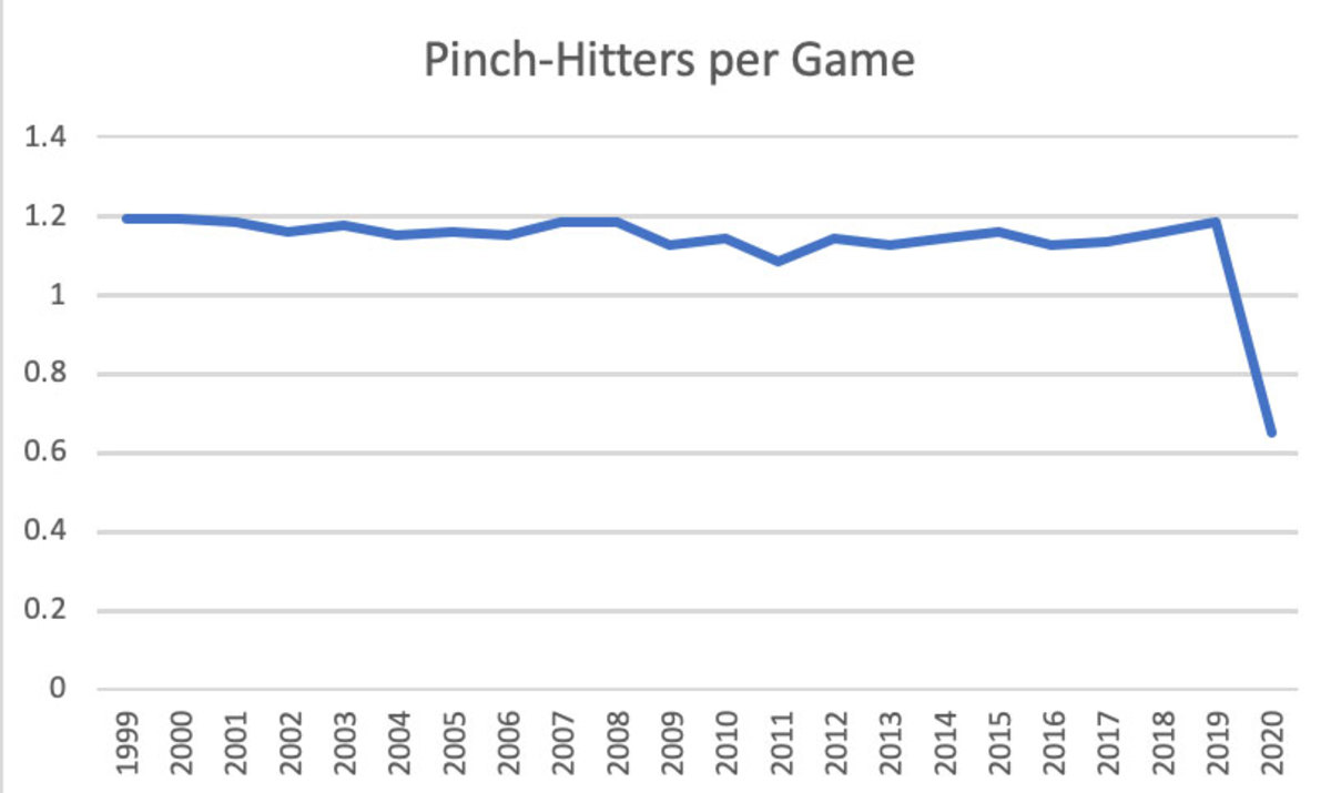 pinch-hitters-2020