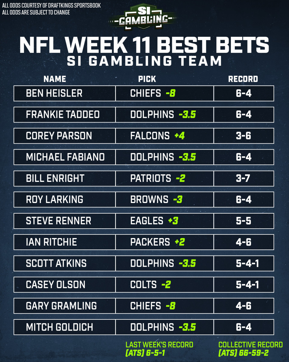 week 1 betting odds