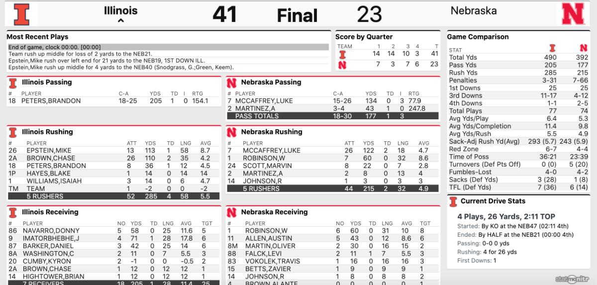Cornjerkers Illini Rout Nebraska 4123 Sports Illustrated Illinois