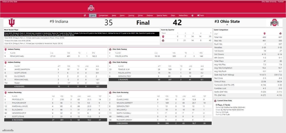 OSU vs. Indiana Final Stats