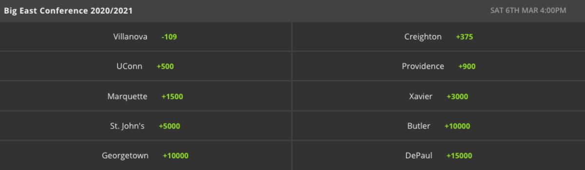 Odds via DraftKings Sportsbook - 11/24/2020