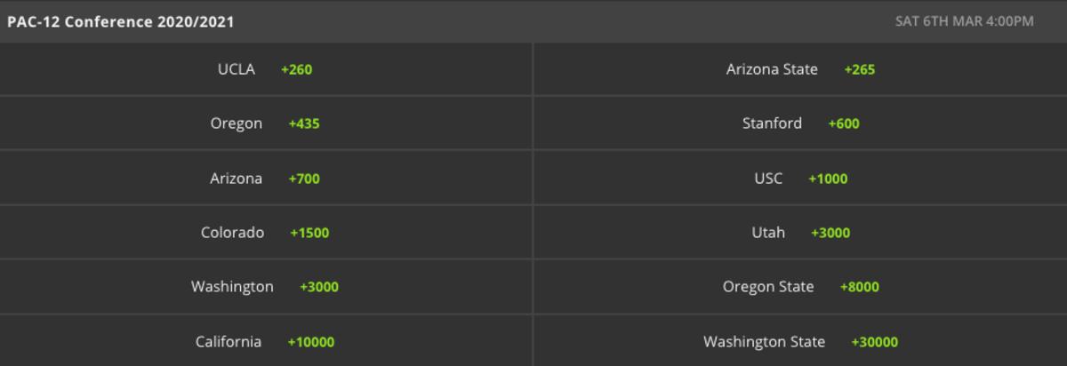 Odds via DraftKings Sportsbook - 11/24/2020