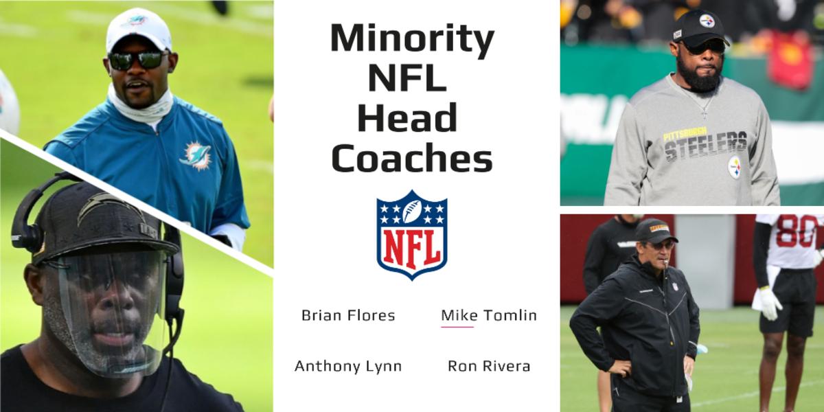 Minority Head Coaches