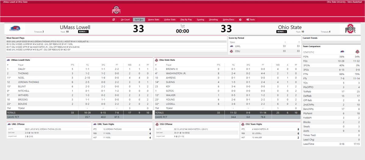 Ohio State UMASS-Lowell First Half Stats
