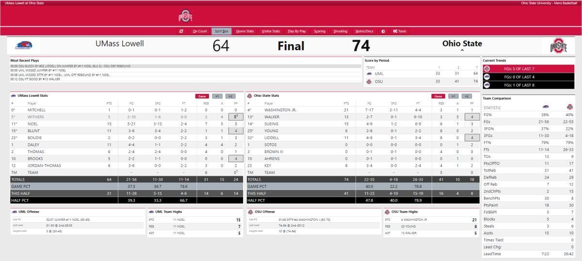 Ohio State UMASS-Lowell Final Box Score