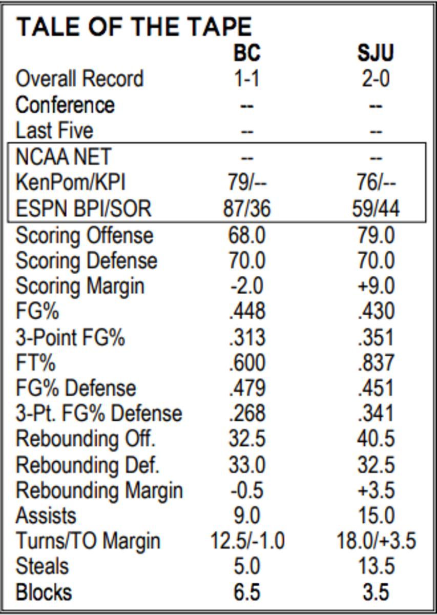 Via BCeagles.com