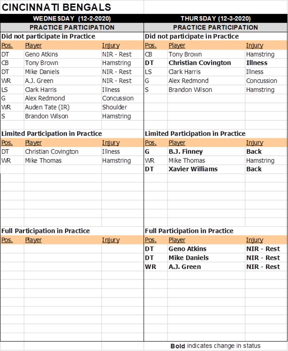 The Latest on Alex Redmond, Mike Thomas and the Rest of the Cincinnati ...