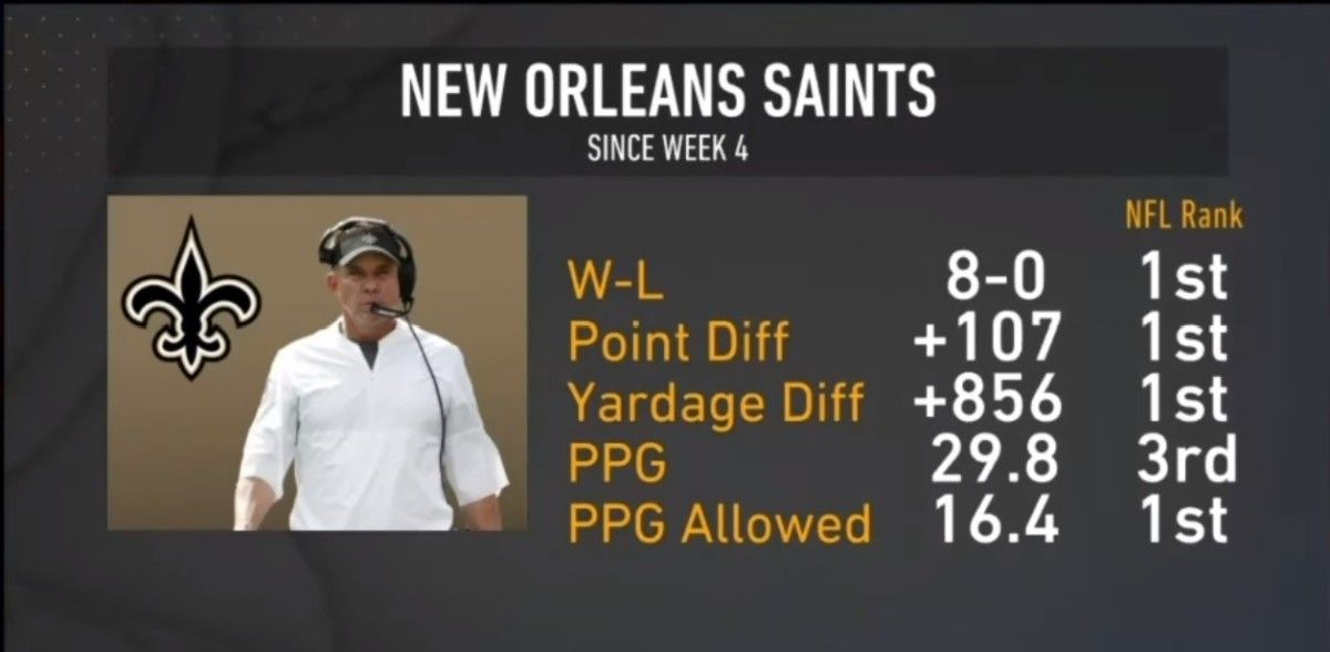 Saints since Week 4