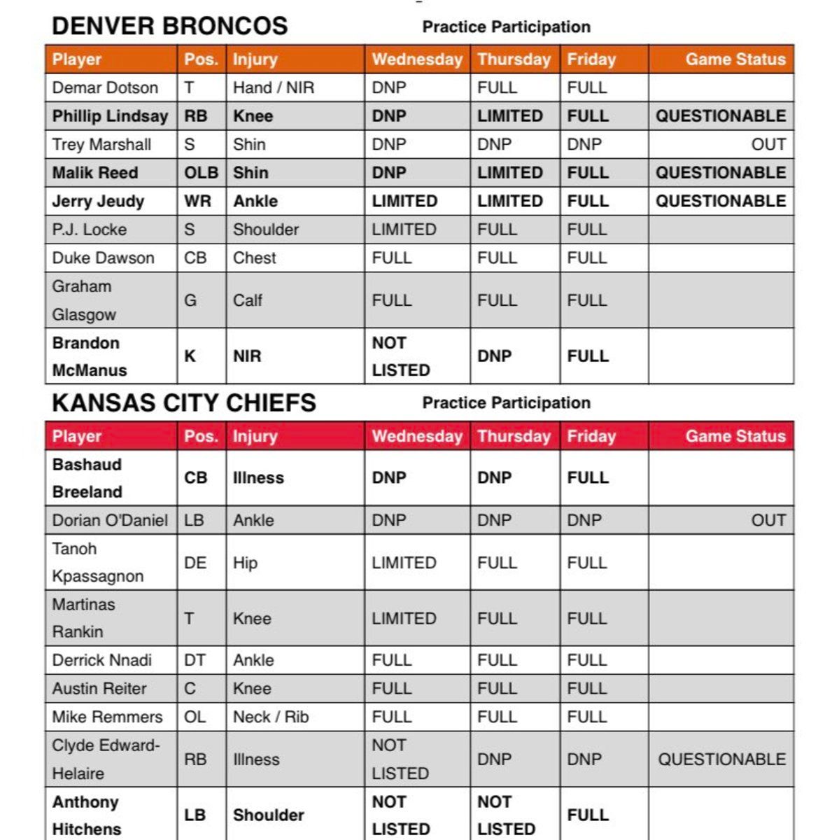 Injury Report