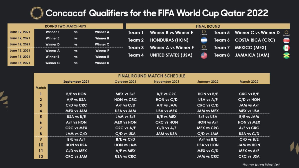Concacaf's 2022 World Cup qualifying schedule