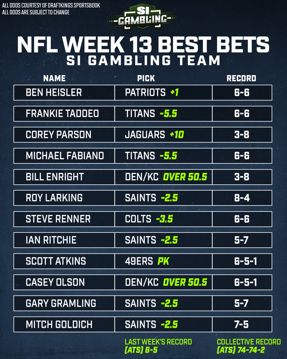 2020 NFL Week 13 - Odds, Predictions, Plays, Props and Best Bets Against  the Spread - Sports Illustrated