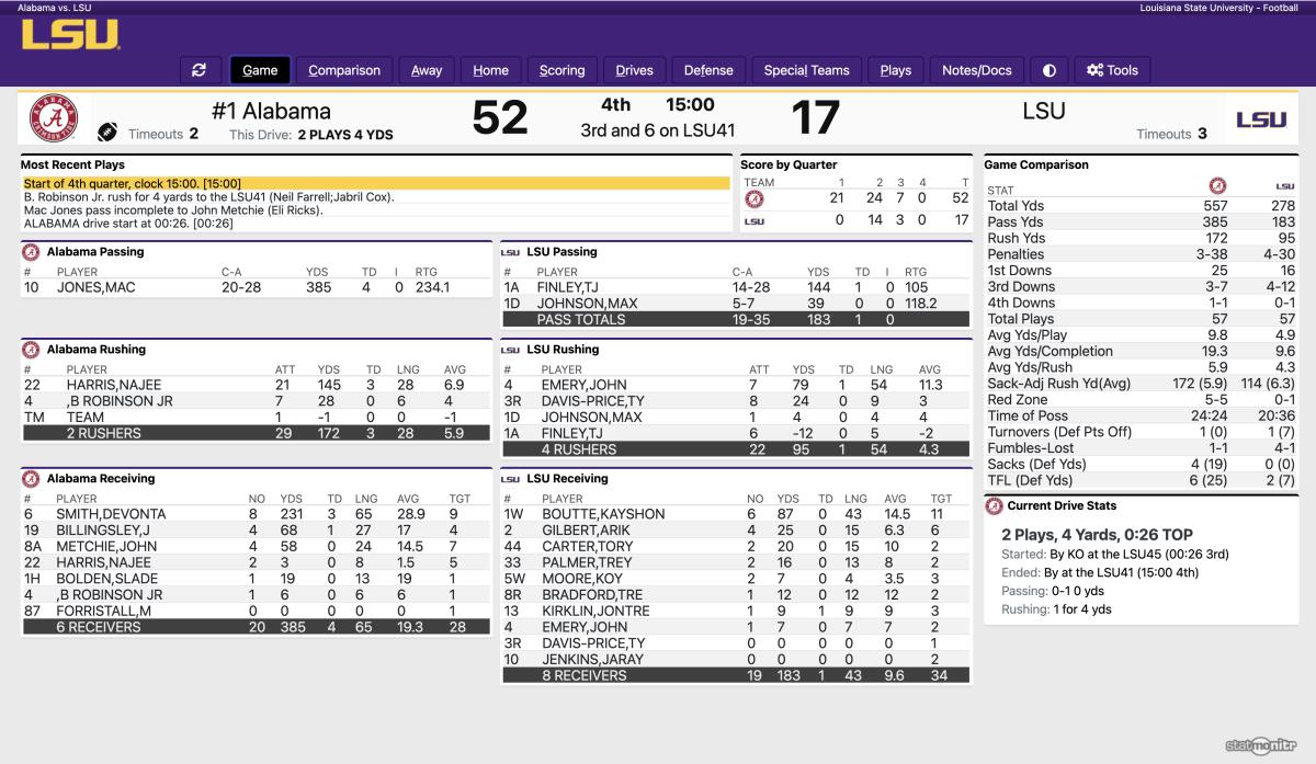 College Football Scores 2018: Louisiana vs. Alabama RECAP, score, stats  (9/29/18) 