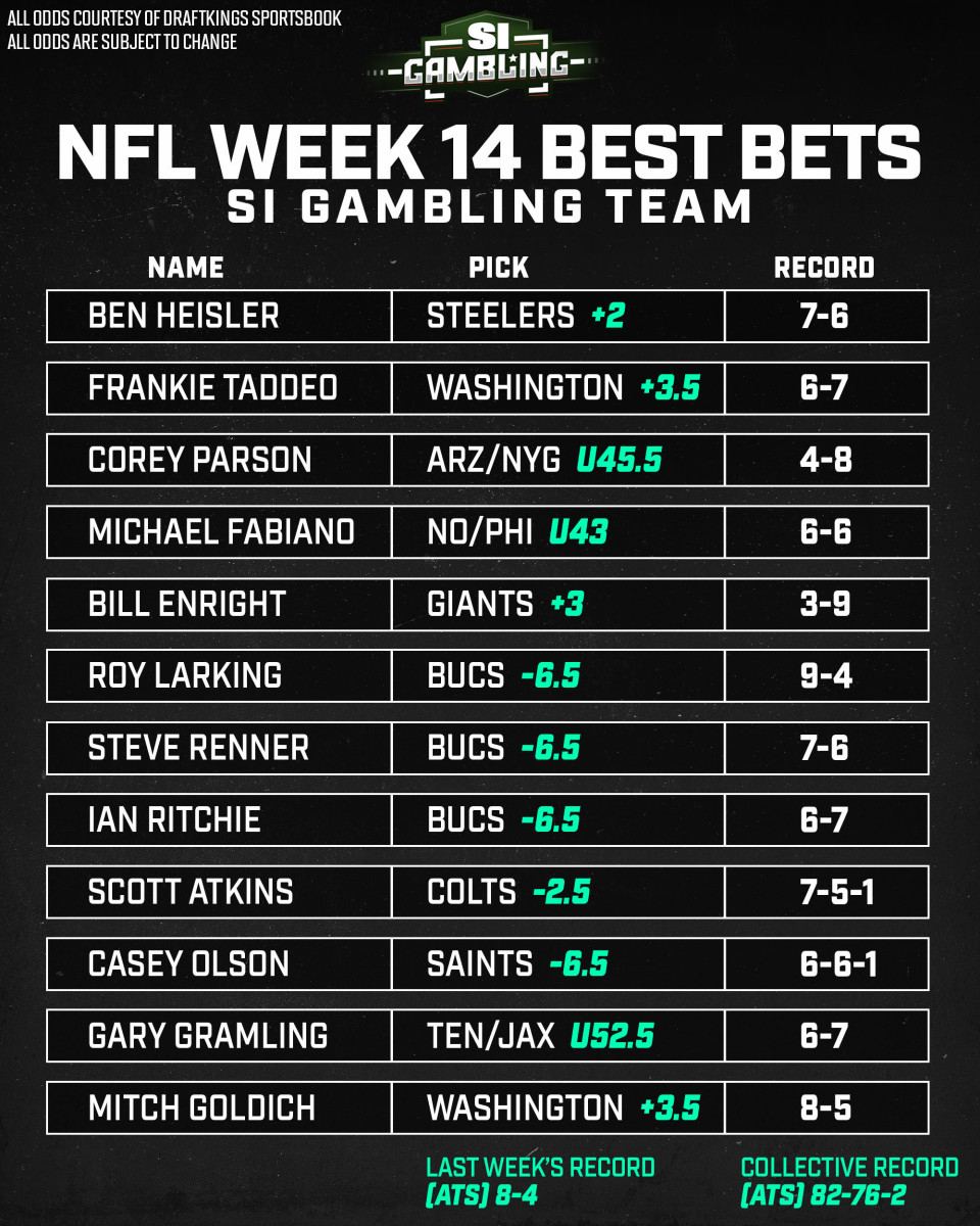 2020 NFL Week 14 - Best Bets Against the Spread From the SI