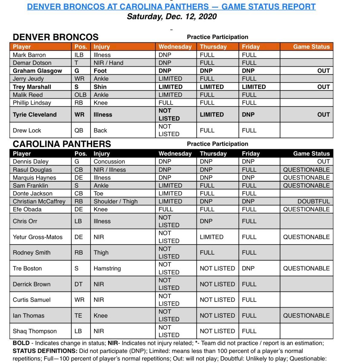 Injury Report