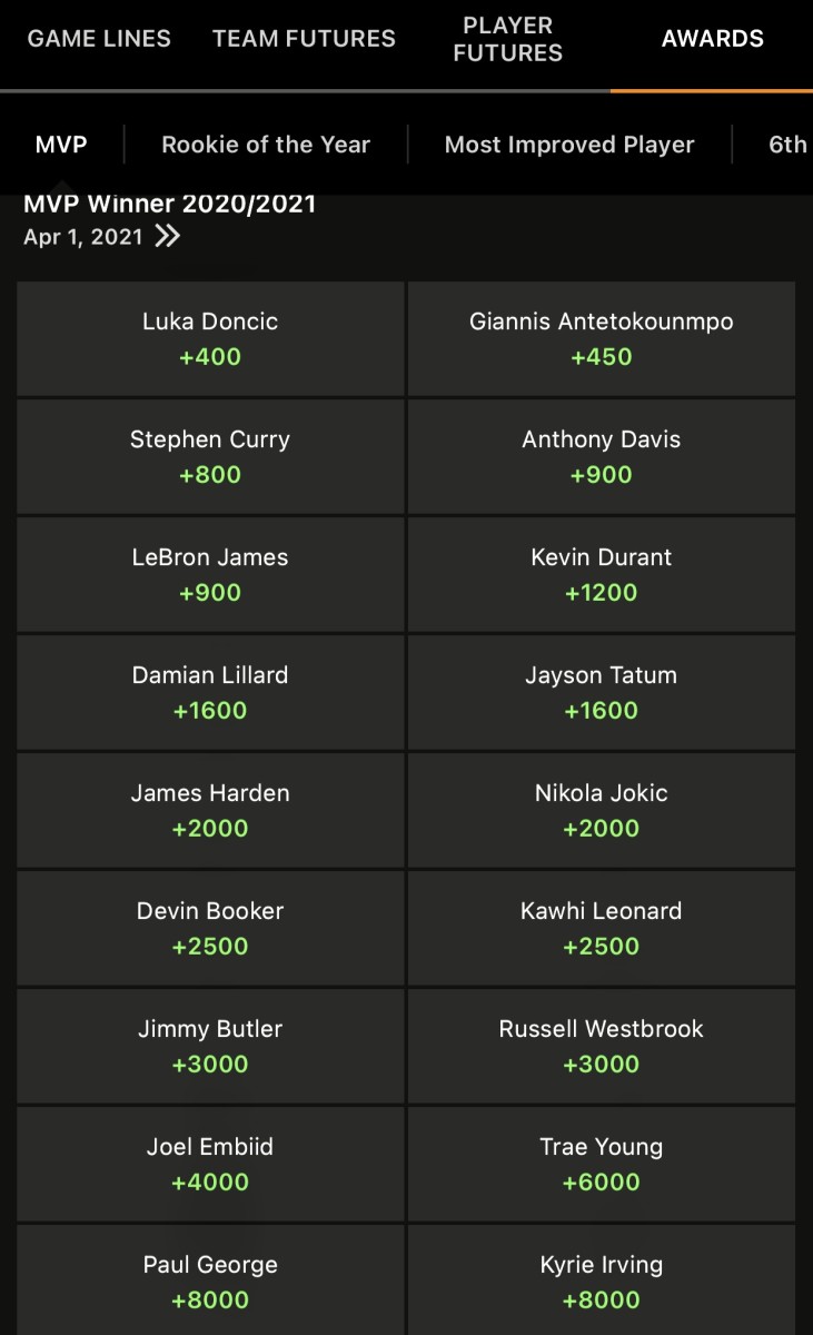 rookie of the year odds nba