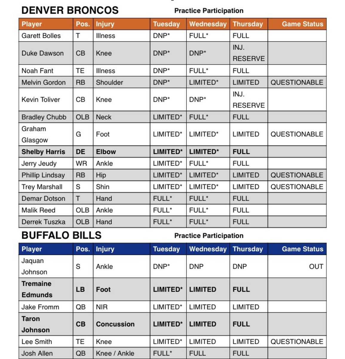 denver broncos injury report today