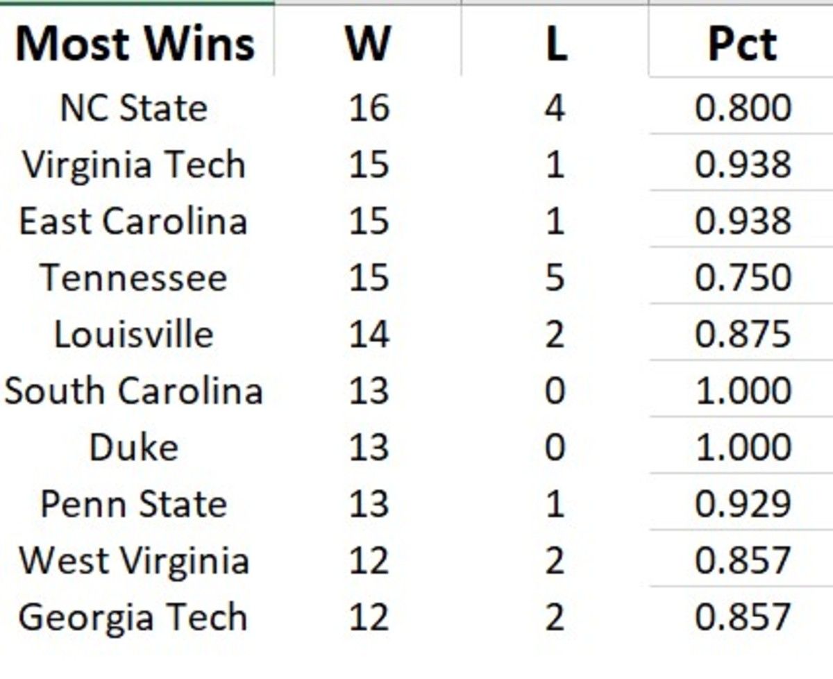 nc wins