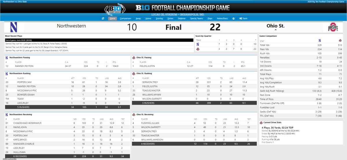 Ohio State vs. Northwestern Final Box Score
