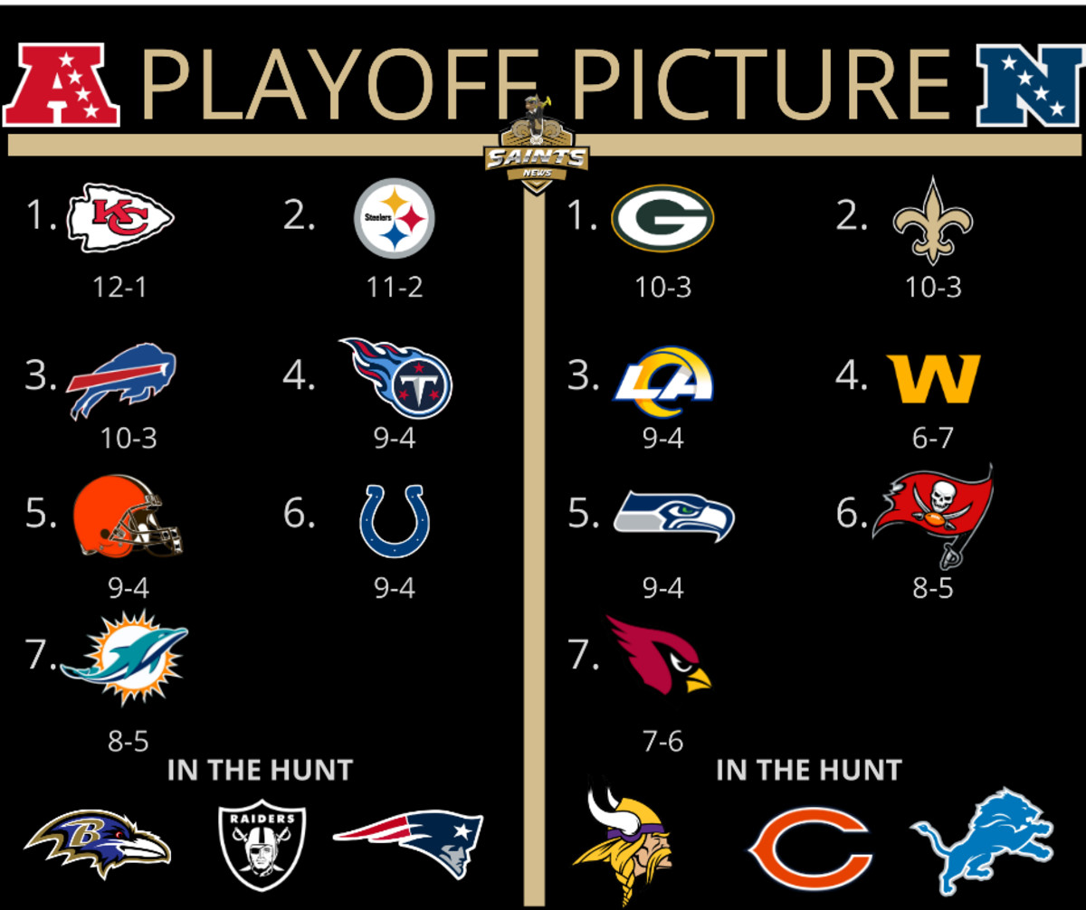 Playoff Picture