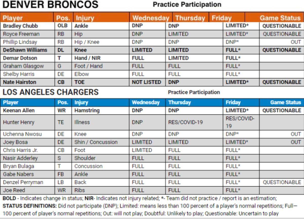 Injury Report