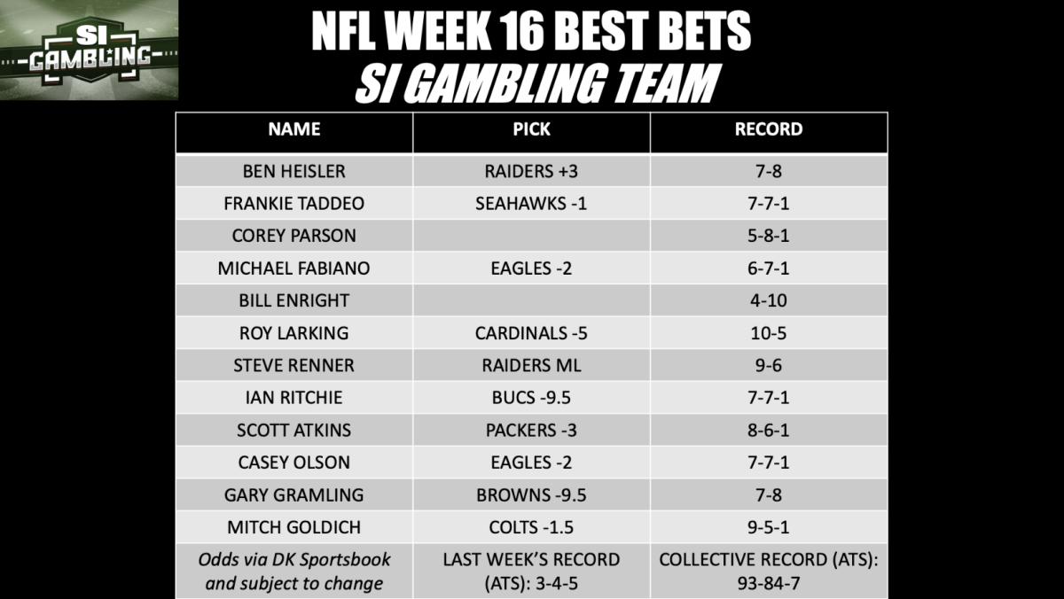 2020 NFL Week 16 - Best Bets Against the Spread From the SI