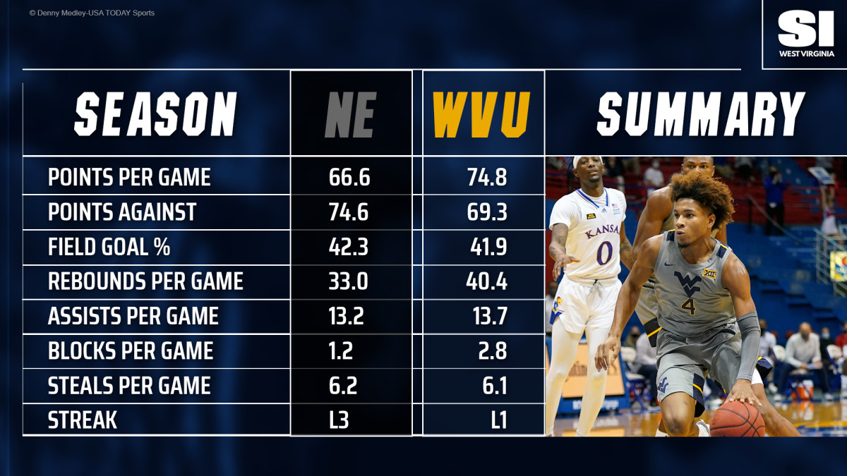 Score Predictions For West Virginia Vs Northeastern Sports Illustrated West Virginia Mountaineers News Analysis And More