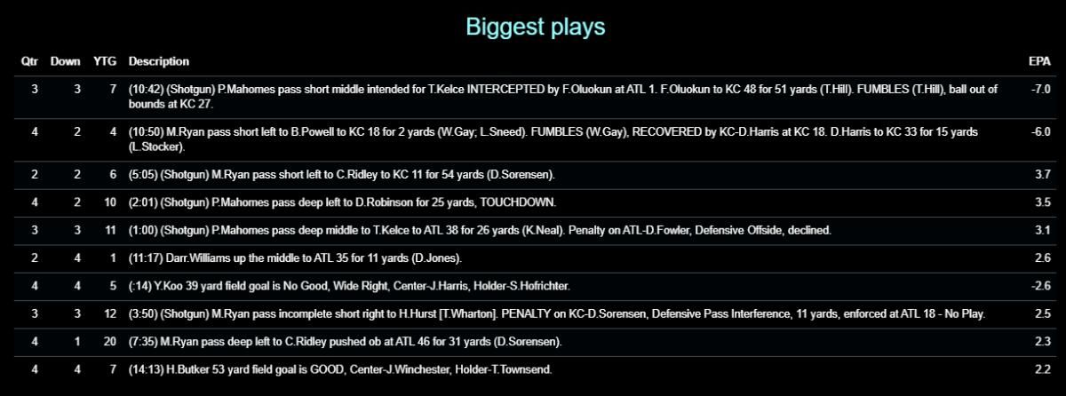 Chiefs 2020 W16 Falcons Biggest Plays