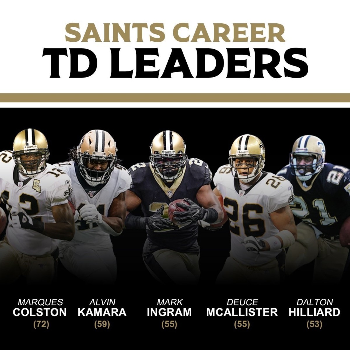 New Orleans Saints TD Leaders
